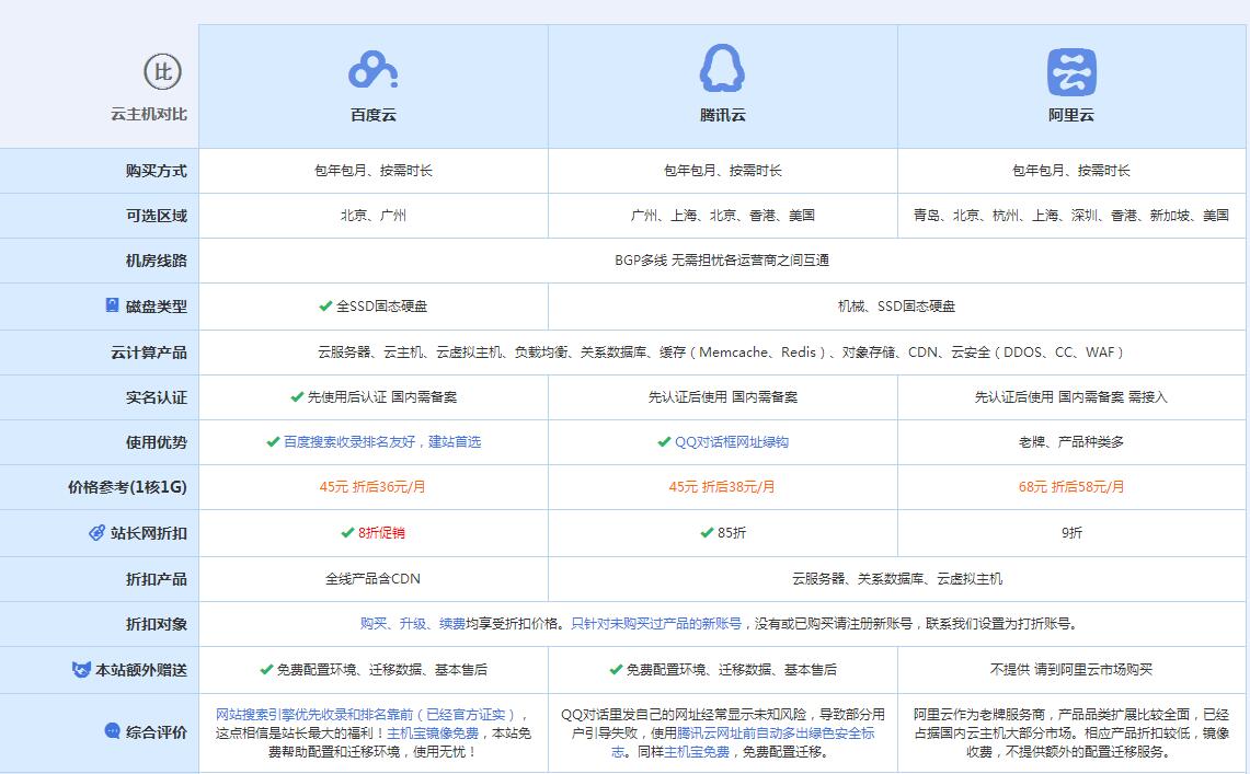 丹阳云主机代理对比.jpg